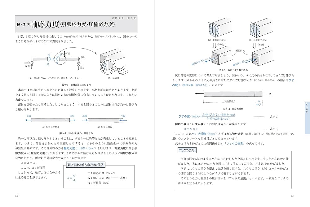海洋構造力学の基礎 ヨドバシ.com - 海洋構造力学の基礎 [単行本] 通販【全品無料配達】